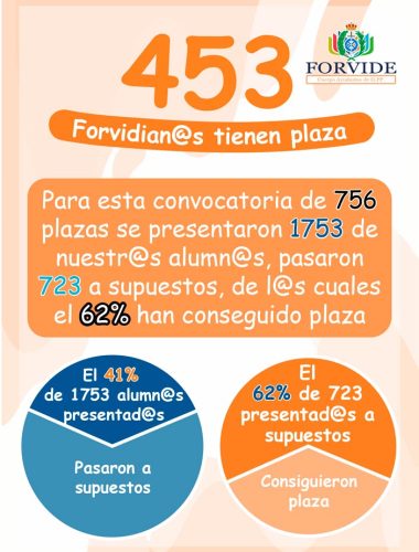 Lista de aprobados Ayudantes IIPP 2024