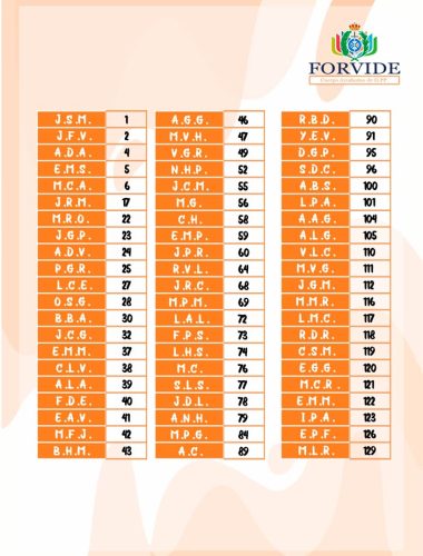 Lista de aprobados Ayudantes IIPP 2024