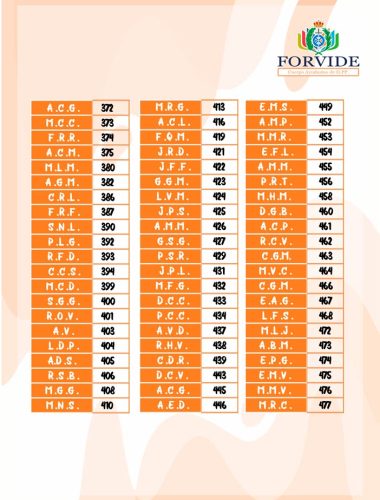 Lista de aprobados Ayudantes IIPP 2024