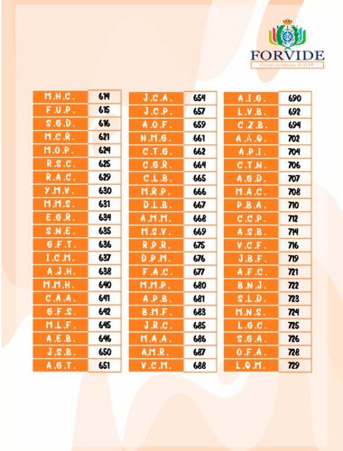 Lista de aprobados Ayudantes IIPP 2024